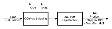 LNG general schema (diagram)