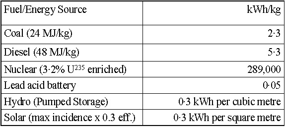 Energy Densities (table)