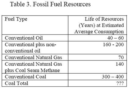 Fossil Fuel Resources (table)