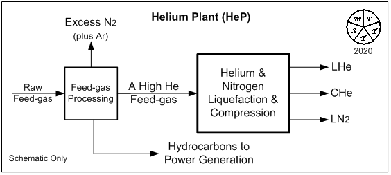 Nitrogen - FIg. 1 (image)